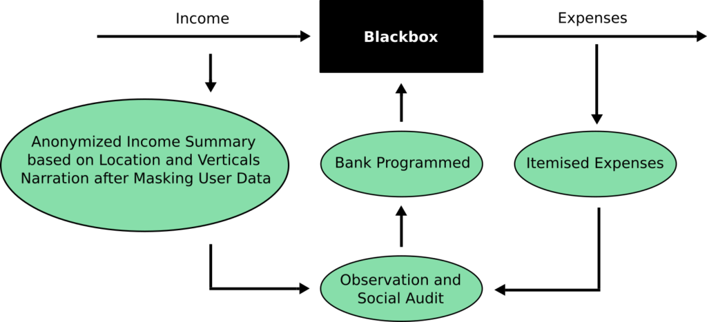 Blackbox_mithranjali